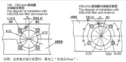 濾油器