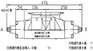 WH型液動(dòng)換向閥