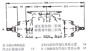 WH型液動(dòng)換向閥